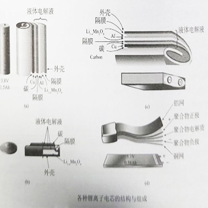 鋰離子電池